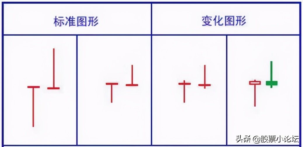 最经典标志性K线总结口诀及多空力量对比的判断原理，最全干货 (https://www.cnq.net/) 股票基础教程 第29张