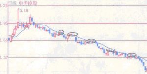 第一次有人把“均线”运用得出神入化 股票基础教程 第2张-学习理财网 第一次有人把“均线”运用得出神入化 (https://www.cnq.net/) 股票基础教程 第2张