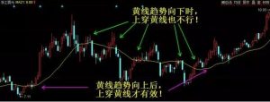 第一次有人把“均线”运用得出神入化 股票基础教程 第5张-学习理财网 第一次有人把“均线”运用得出神入化 (https://www.cnq.net/) 股票基础教程 第5张