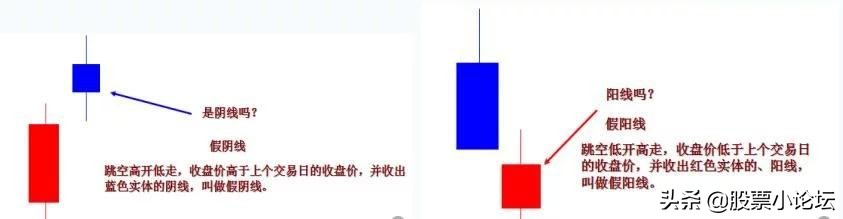 最经典标志性K线总结口诀及多空力量对比的判断原理，最全干货 (https://www.cnq.net/) 股票基础教程 第32张