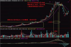 第一次有人把“均线”运用得出神入化 股票基础教程 第11张-学习理财网 第一次有人把“均线”运用得出神入化 (https://www.cnq.net/) 股票基础教程 第11张