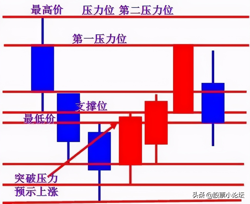 最经典标志性K线总结口诀及多空力量对比的判断原理，最全干货 (https://www.cnq.net/) 股票基础教程 第33张