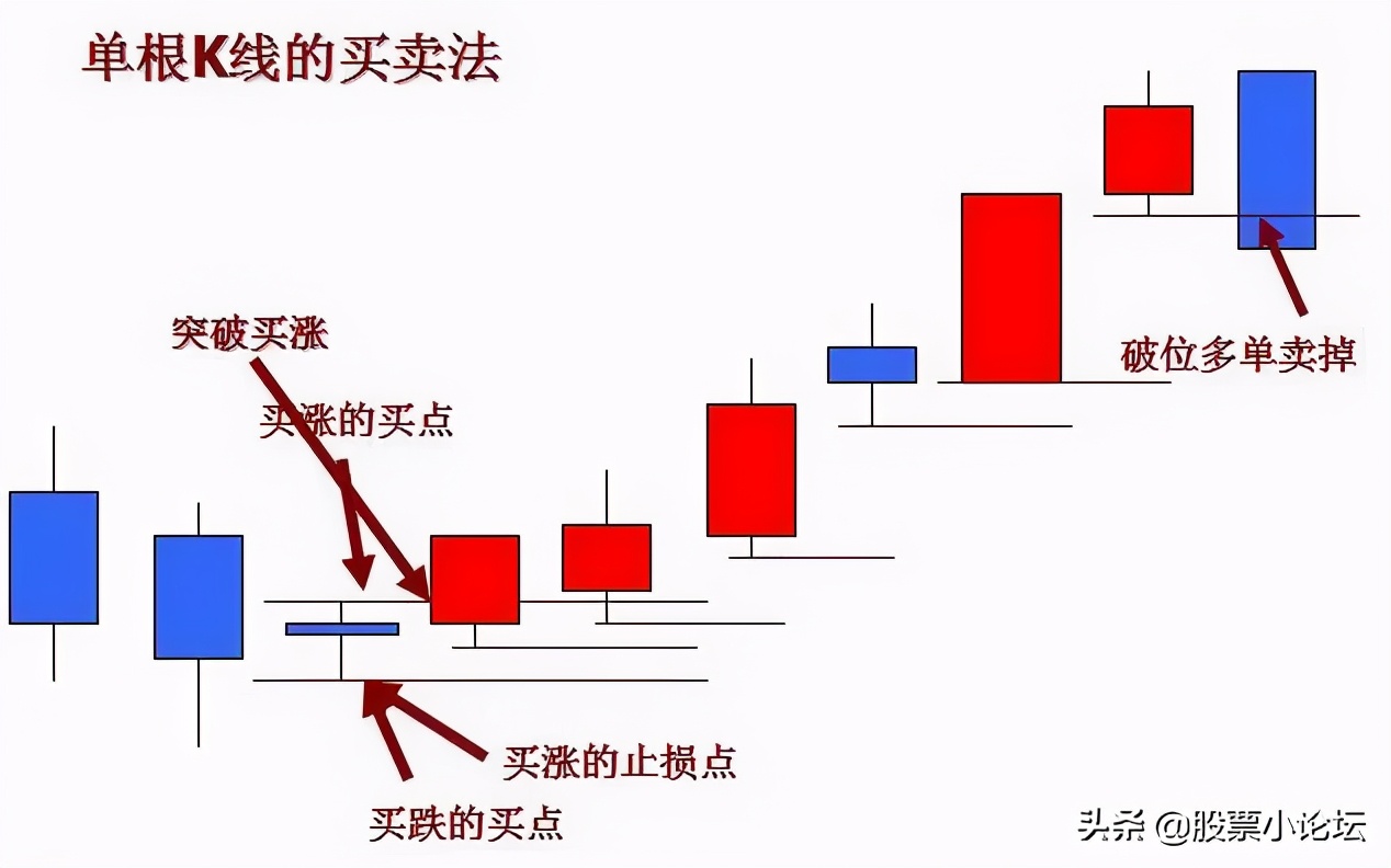 最经典标志性K线总结口诀及多空力量对比的判断原理，最全干货 (https://www.cnq.net/) 股票基础教程 第34张