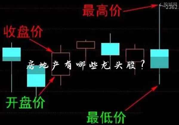 房地产有哪些龙头股？ (https://www.cnq.net/) 股票基础教程 第1张