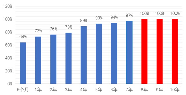 购买偏股型基金应该持有多长时间 (https://www.cnq.net/) 基金基础教程 第1张