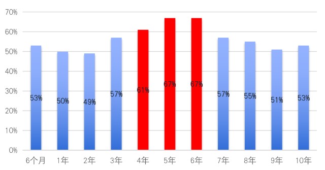 购买偏股型基金应该持有多长时间 (https://www.cnq.net/) 基金基础教程 第2张