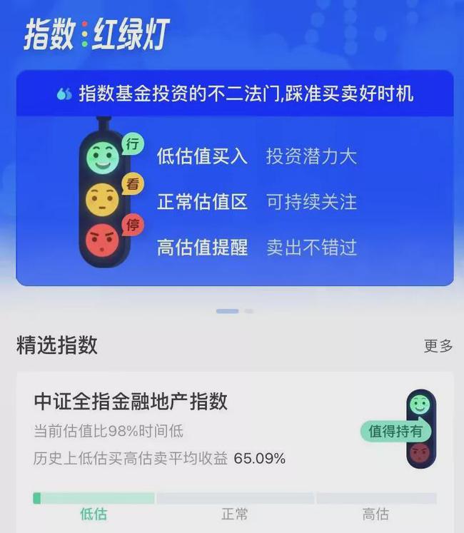 定投指数基金怎么买？加上这一步，收益率可能会更高 (https://www.cnq.net/) 基金基础教程 第3张