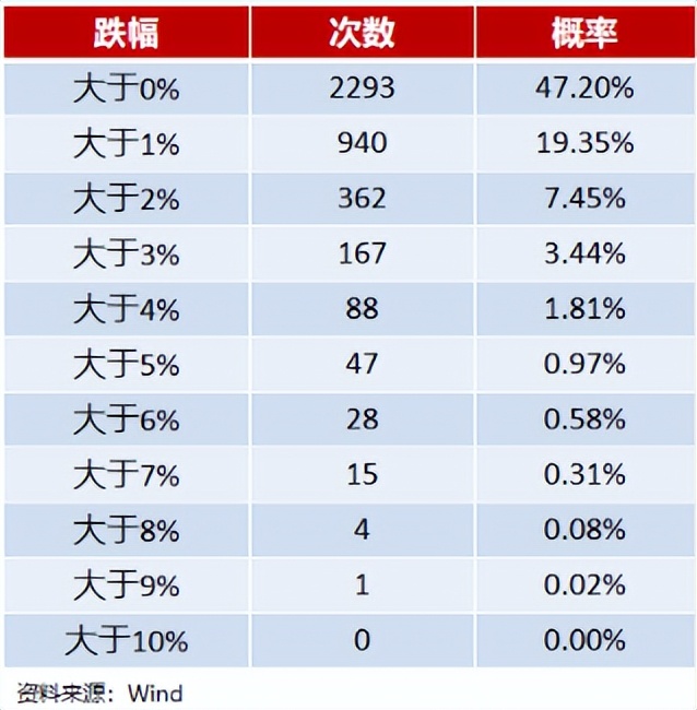 四种基金加仓方法，看看哪个适合你 (https://www.cnq.net/) 基金基础教程 第1张