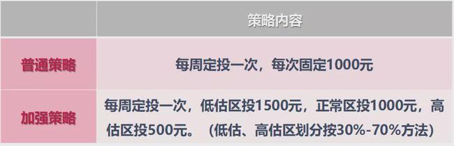 定投指数基金怎么买？加上这一步，收益率可能会更高 (https://www.cnq.net/) 基金基础教程 第4张