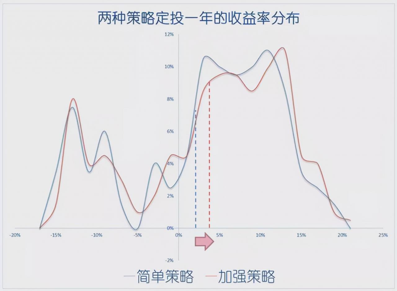 定投指数基金怎么买？加上这一步，收益率可能会更高 (https://www.cnq.net/) 基金基础教程 第5张