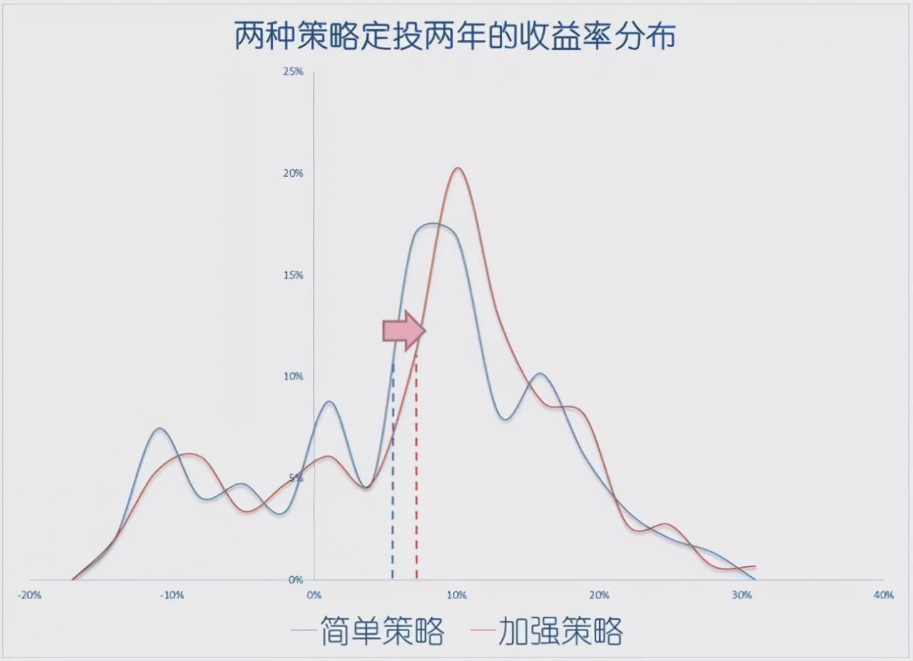 定投指数基金怎么买？加上这一步，收益率可能会更高 (https://www.cnq.net/) 基金基础教程 第6张