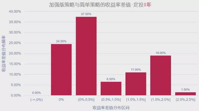 定投指数基金怎么买？加上这一步，收益率可能会更高 (https://www.cnq.net/) 基金基础教程 第8张