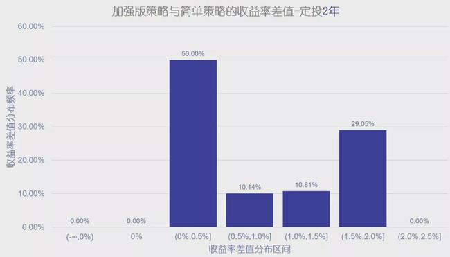 定投指数基金怎么买？加上这一步，收益率可能会更高 (https://www.cnq.net/) 基金基础教程 第9张