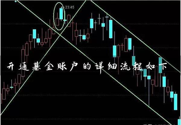 开通基金账户的详细流程如下 (https://www.cnq.net/) 基金基础教程 第1张