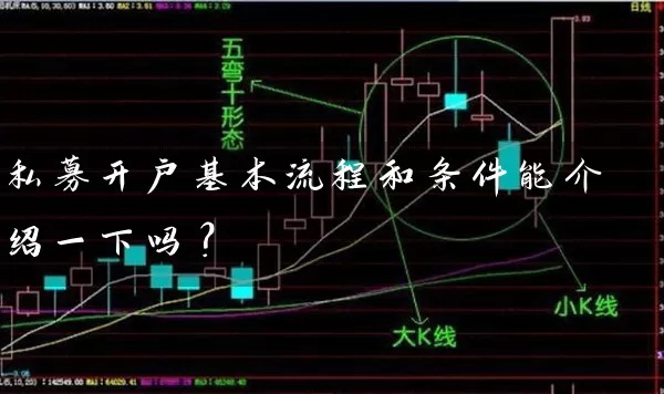 私募开户基本流程和条件能介绍一下吗? 基金基础教程 第1张-学习理财网 私募开户基本流程和条件能介绍一下吗? (https://www.cnq.net/) 基金基础教程 第1张
