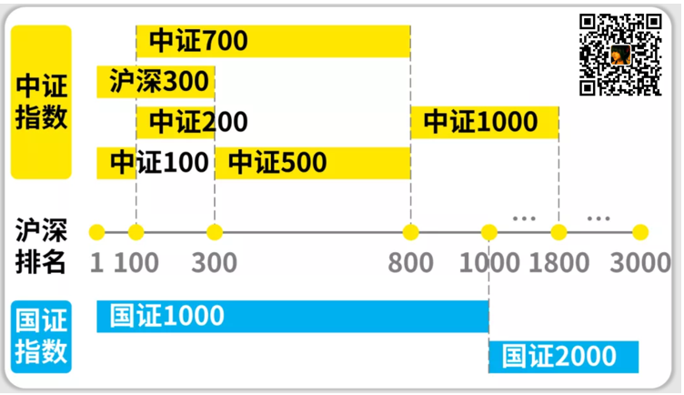 中证500和沪深300，哪个更有钱途？ (https://www.cnq.net/) 基金基础教程 第1张