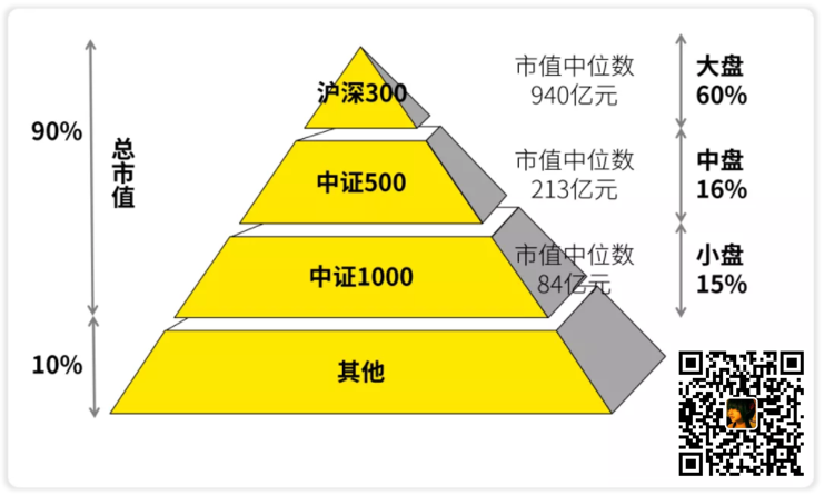 中证500和沪深300，哪个更有钱途？ (https://www.cnq.net/) 基金基础教程 第2张