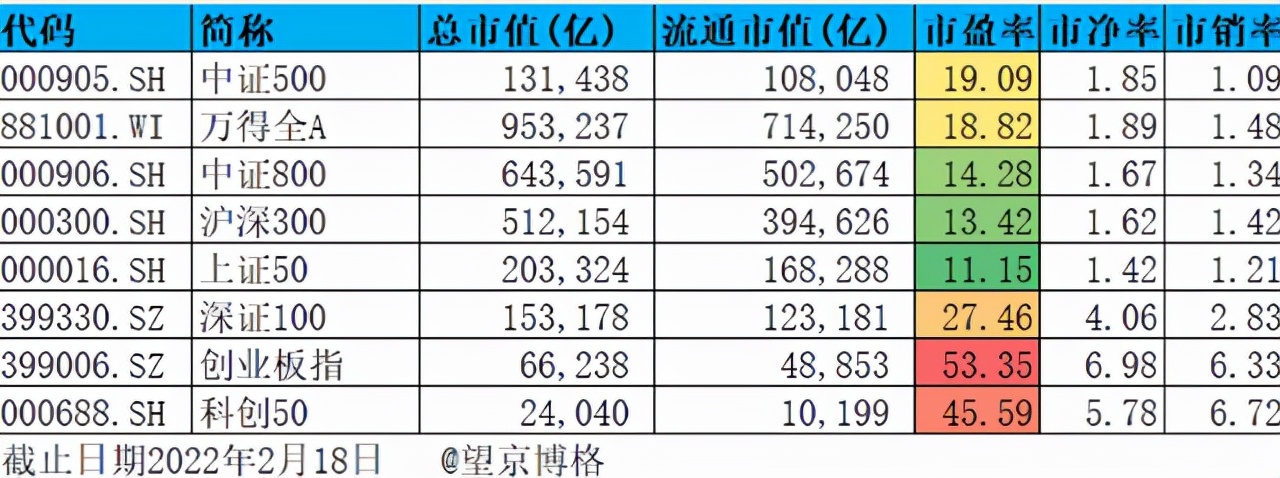 低估的中证500，怎么买？ (https://www.cnq.net/) 基金基础教程 第1张