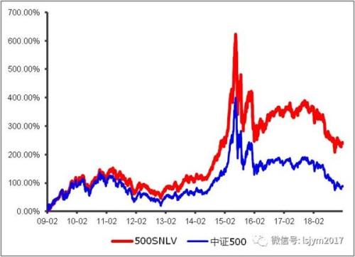 中证500如何选？三种投资方法了解一下！ (https://www.cnq.net/) 基金基础教程 第4张