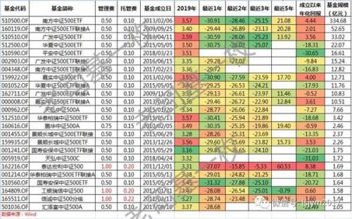 中证500如何选？三种投资方法了解一下！ (https://www.cnq.net/) 基金基础教程 第2张