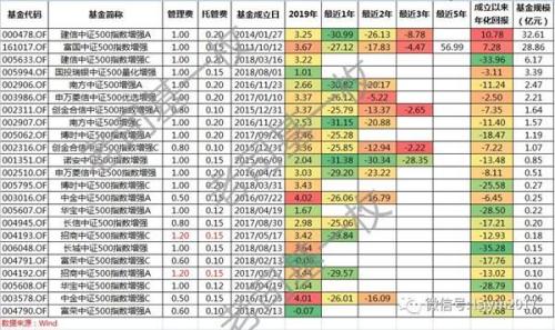 中证500如何选？三种投资方法了解一下！ (https://www.cnq.net/) 基金基础教程 第3张