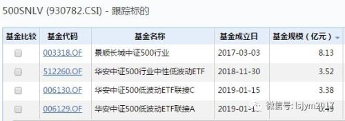 中证500如何选？三种投资方法了解一下！ (https://www.cnq.net/) 基金基础教程 第5张