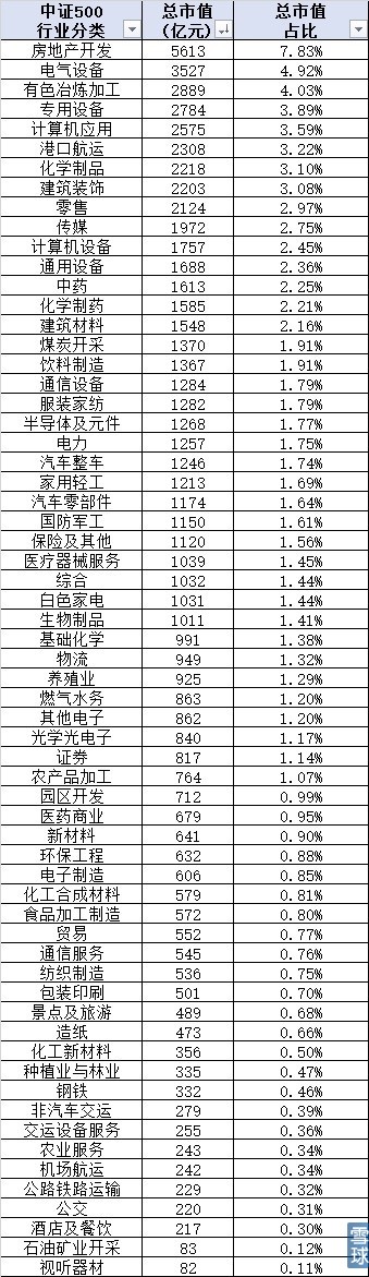 中证500普及贴：你需要了解的中证500方方面面 (https://www.cnq.net/) 基金基础教程 第1张