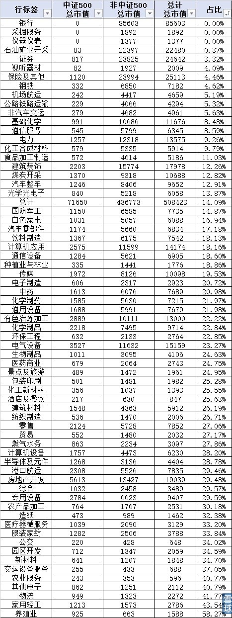 中证500普及贴：你需要了解的中证500方方面面 (https://www.cnq.net/) 基金基础教程 第2张