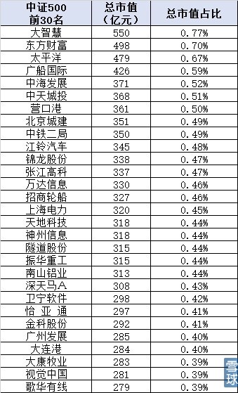 中证500普及贴：你需要了解的中证500方方面面 (https://www.cnq.net/) 基金基础教程 第3张