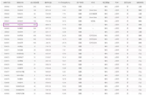 中证500策略指数和被动指数的区别 (https://www.cnq.net/) 基金基础教程 第1张