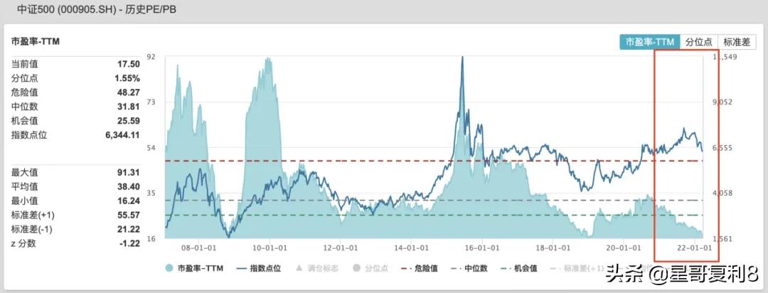 一个稳当赚钱的投资机会，中证500指数基金 (https://www.cnq.net/) 基金基础教程 第1张