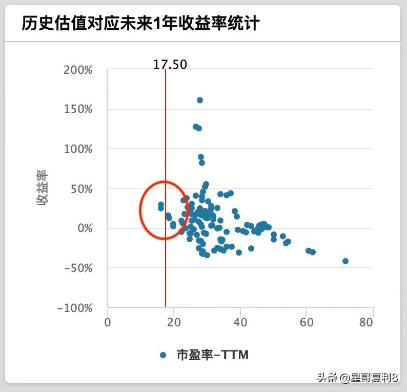 一个稳当赚钱的投资机会，中证500指数基金 (https://www.cnq.net/) 基金基础教程 第2张