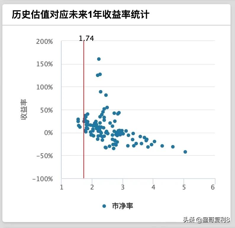 一个稳当赚钱的投资机会，中证500指数基金 (https://www.cnq.net/) 基金基础教程 第4张