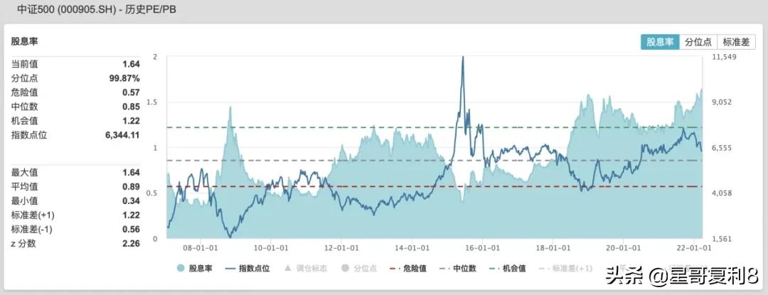 一个稳当赚钱的投资机会，中证500指数基金 (https://www.cnq.net/) 基金基础教程 第5张