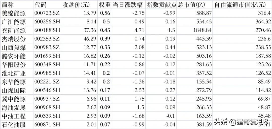 一个稳当赚钱的投资机会，中证500指数基金 (https://www.cnq.net/) 基金基础教程 第6张