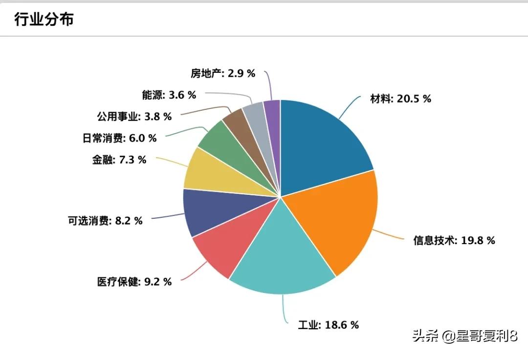 一个稳当赚钱的投资机会，中证500指数基金 (https://www.cnq.net/) 基金基础教程 第8张