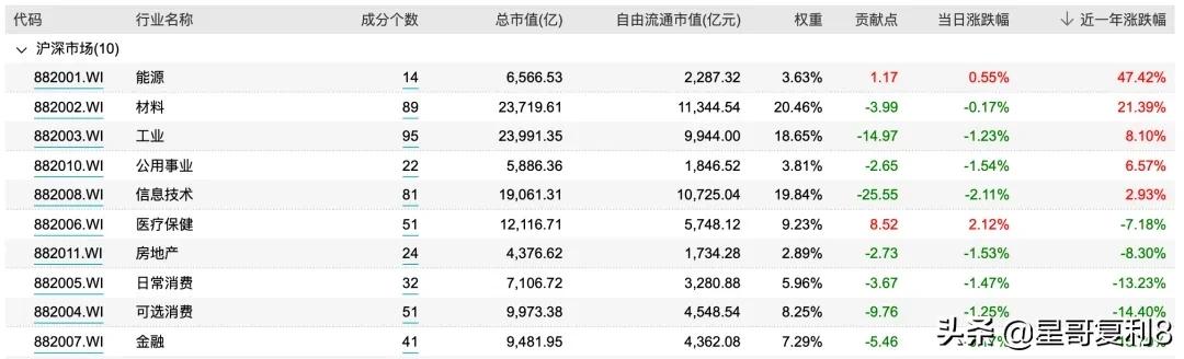 一个稳当赚钱的投资机会，中证500指数基金 (https://www.cnq.net/) 基金基础教程 第10张