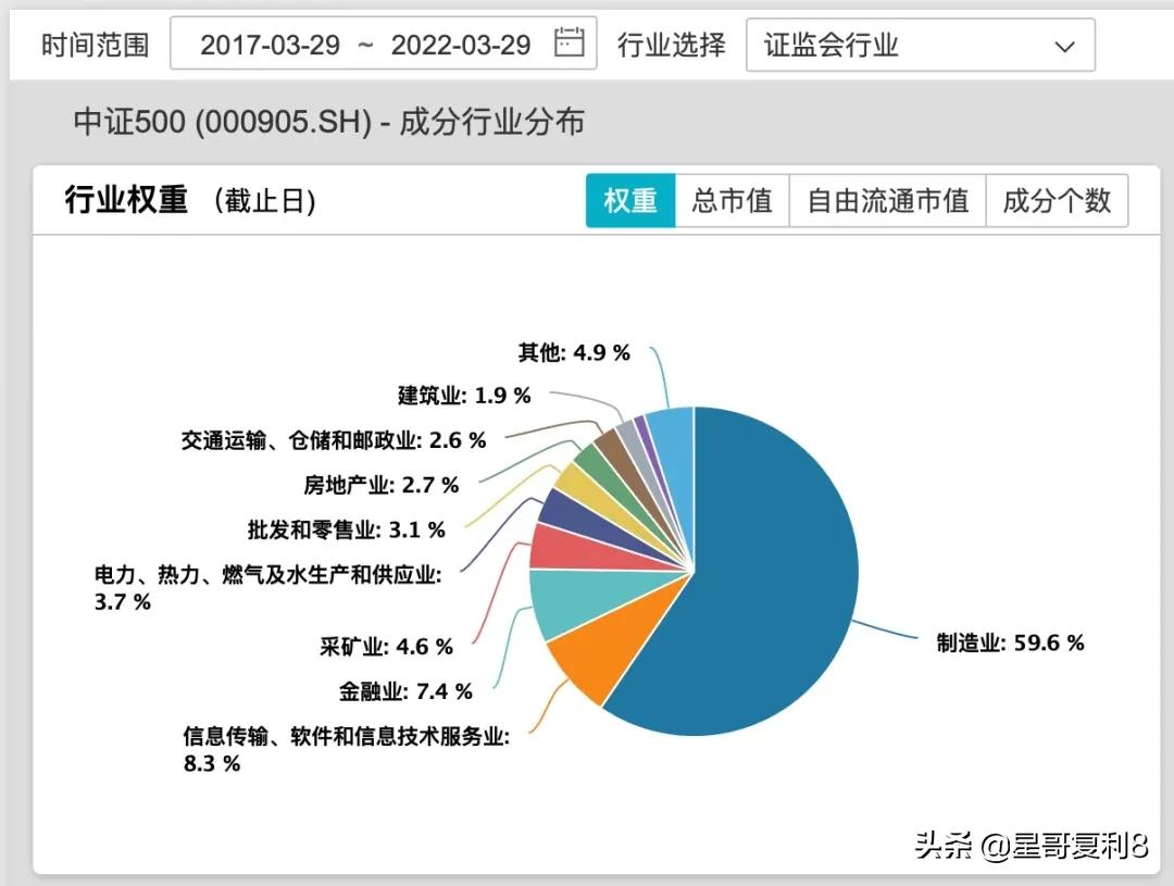 一个稳当赚钱的投资机会，中证500指数基金 (https://www.cnq.net/) 基金基础教程 第9张