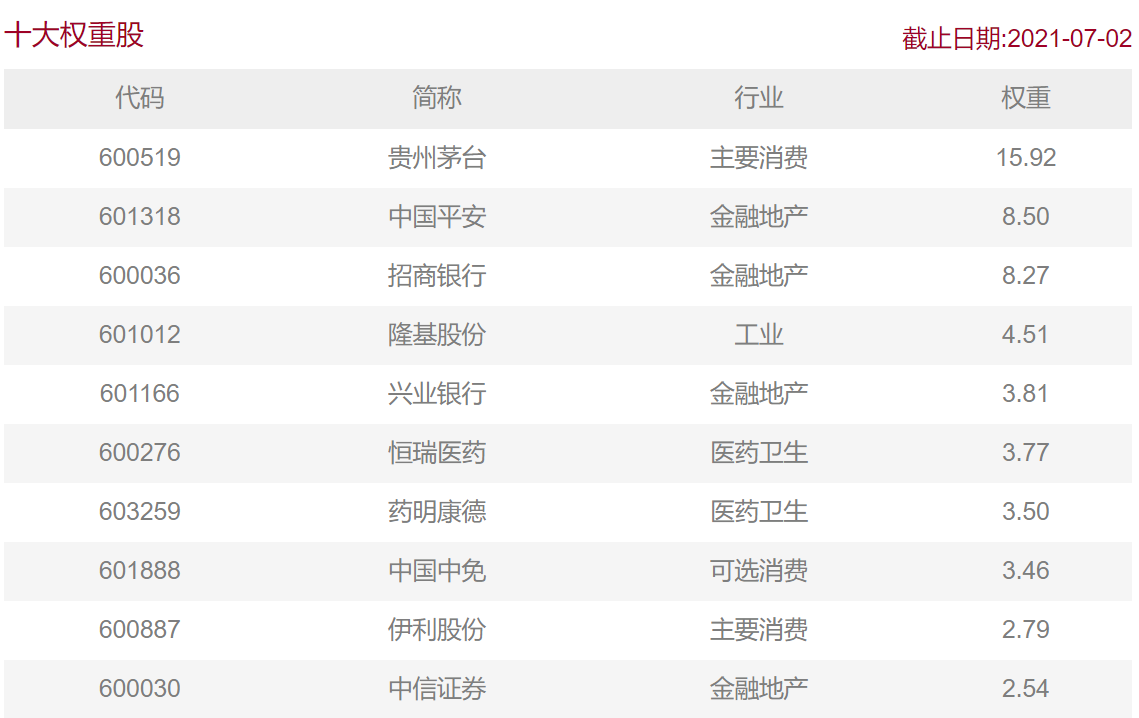 上证50、沪深300、中证500和中证1000等宽指的区别 (https://www.cnq.net/) 基金基础教程 第2张