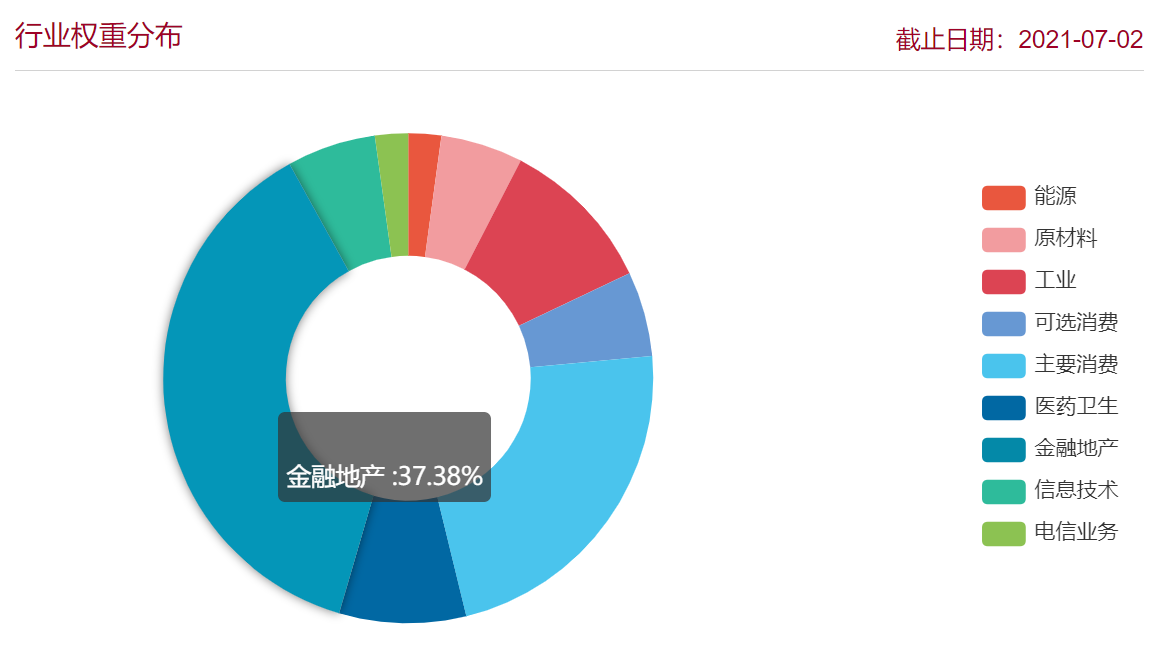 上证50、沪深300、中证500和中证1000等宽指的区别 (https://www.cnq.net/) 基金基础教程 第3张