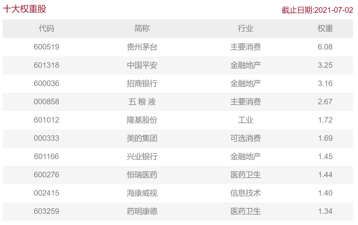 上证50、沪深300、中证500和中证1000等宽指的区别 (https://www.cnq.net/) 基金基础教程 第4张