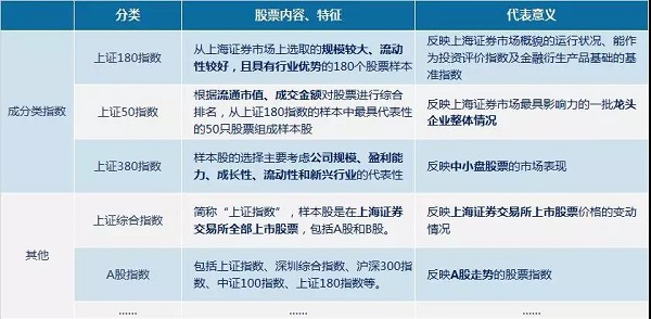 一文读懂股票市场上各种指数 (https://www.cnq.net/) 基金基础教程 第1张