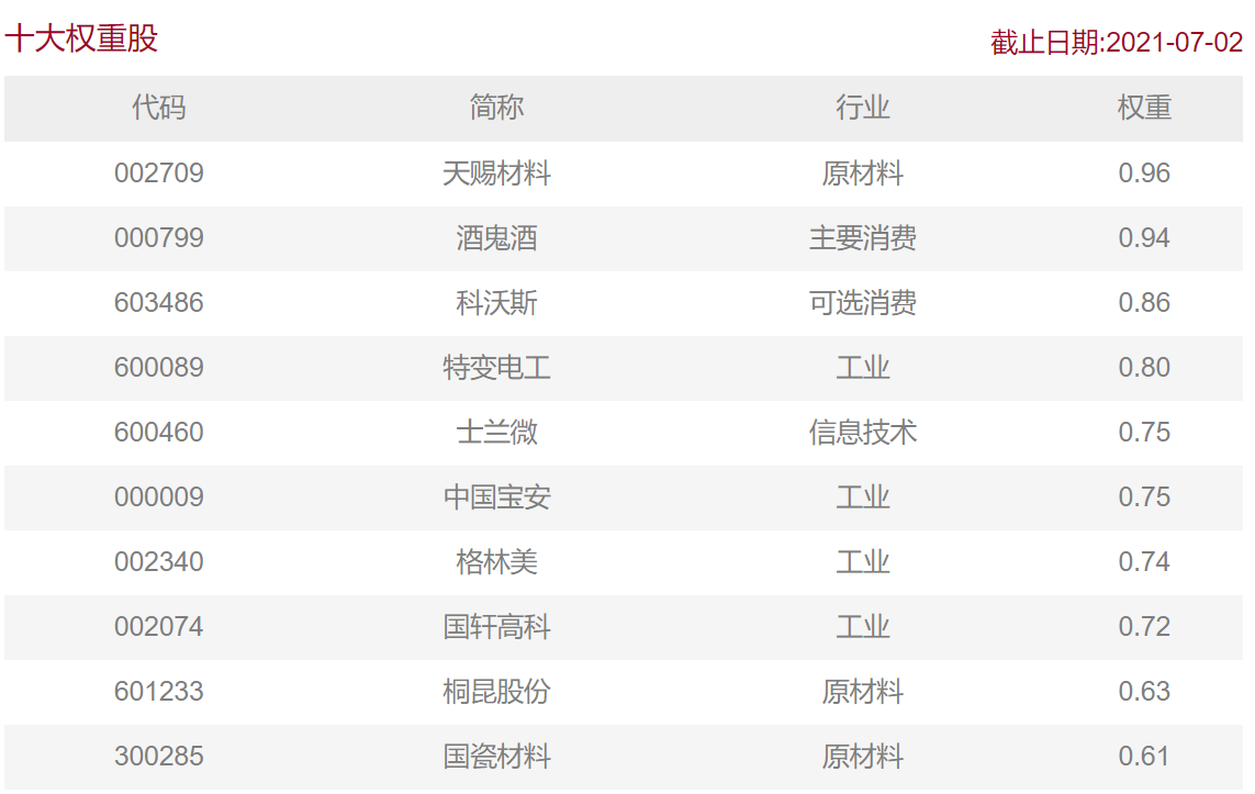 上证50、沪深300、中证500和中证1000等宽指的区别 (https://www.cnq.net/) 基金基础教程 第6张