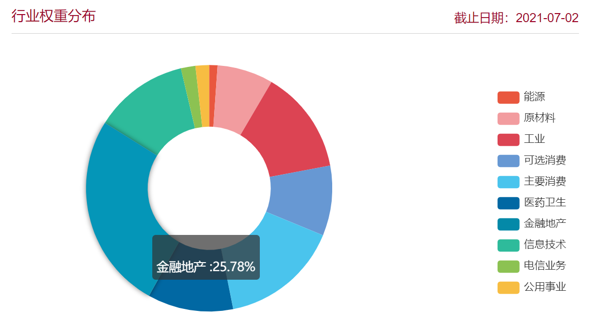 上证50、沪深300、中证500和中证1000等宽指的区别 (https://www.cnq.net/) 基金基础教程 第5张