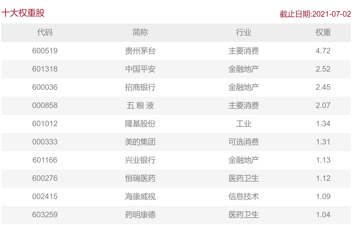 上证50、沪深300、中证500和中证1000等宽指的区别 (https://www.cnq.net/) 基金基础教程 第8张