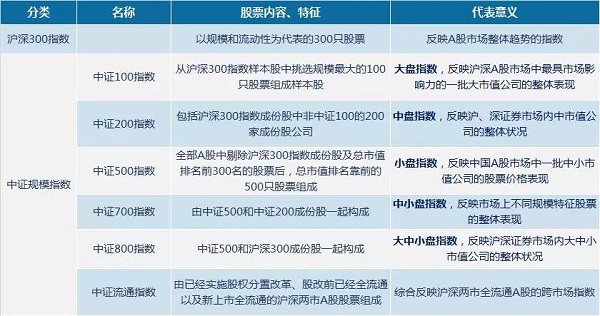 一文读懂股票市场上各种指数 (https://www.cnq.net/) 基金基础教程 第3张