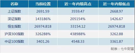 一文读懂股票市场上各种指数 (https://www.cnq.net/) 基金基础教程 第4张