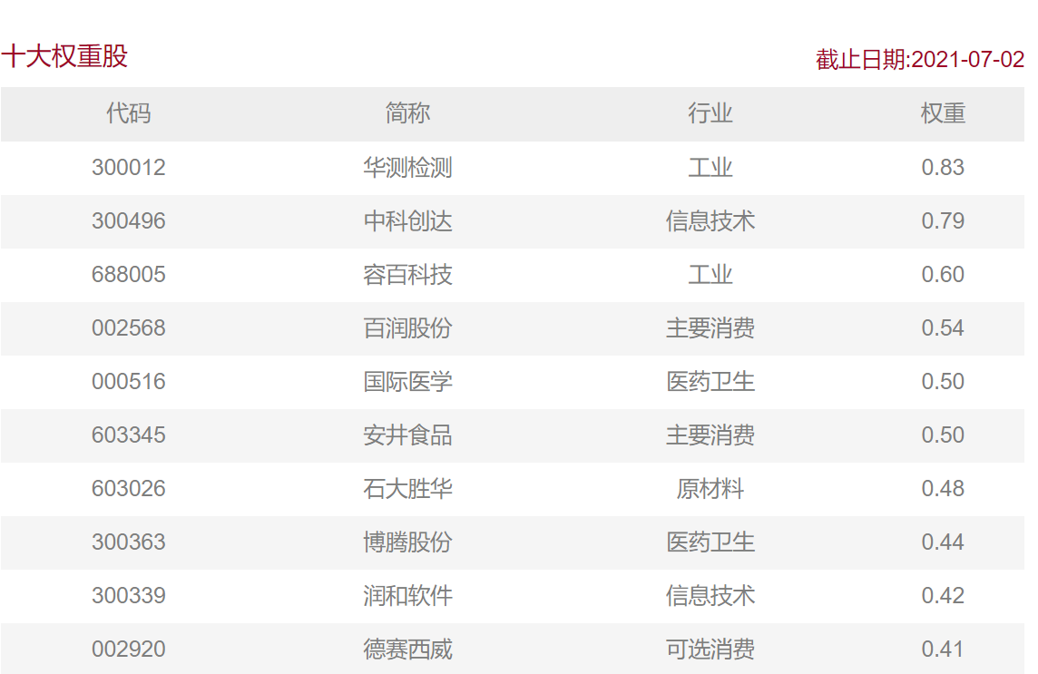 上证50、沪深300、中证500和中证1000等宽指的区别 (https://www.cnq.net/) 基金基础教程 第10张