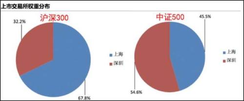 推荐中证500指数基金的7大理由！ (https://www.cnq.net/) 基金基础教程 第1张