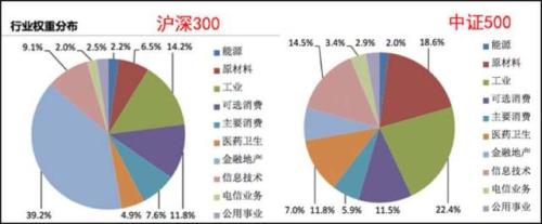 推荐中证500指数基金的7大理由！ (https://www.cnq.net/) 基金基础教程 第2张